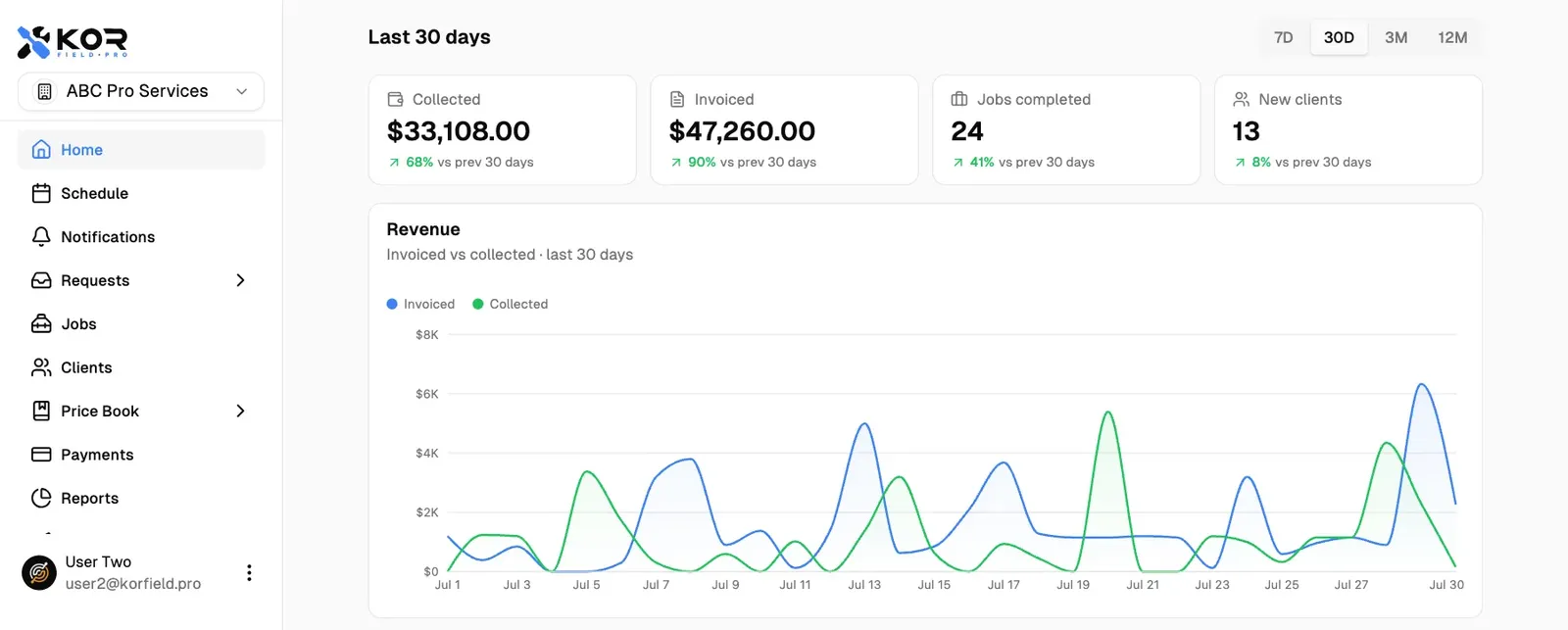 KorField Pro — product screenshot